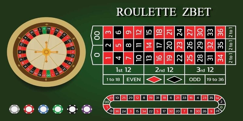 Hiểu các loại cược để đưa ra quyết định phù hợp trong trò chơi roulette